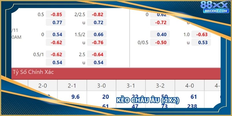 Kèo châu Âu còn được gọi là kèo 1x2